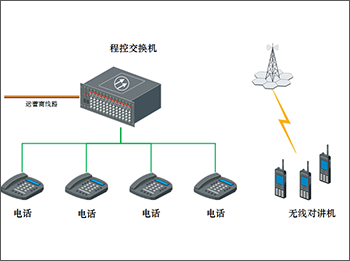 通讯指挥应用
